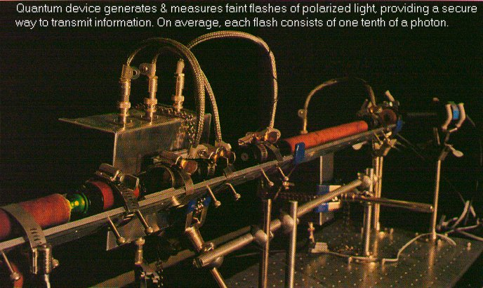 7 Kryptografia kwantowa w praktyce Pierwsze urządzenie do kwantowej kryptografii