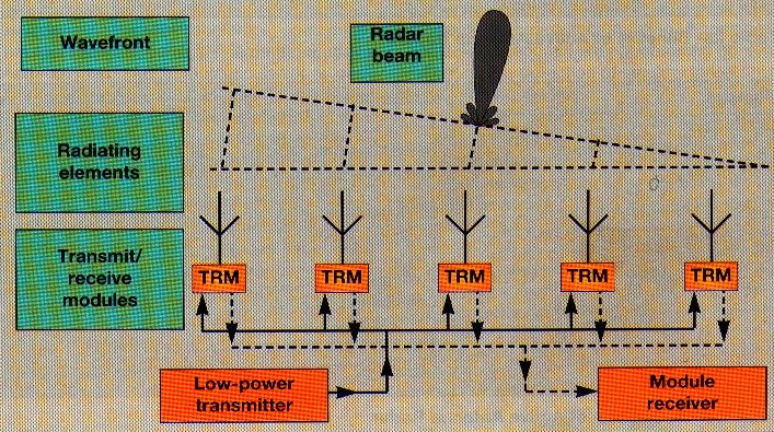 Electronic scanning