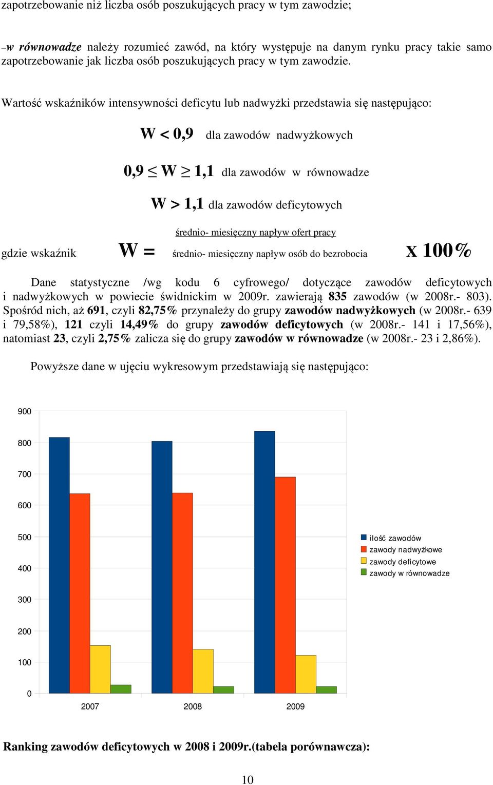 Wartość wskaźników intensywności deficytu lub nadwyżki przedstawia się następująco: W < 0,9 dla zawodów nadwyżkowych 0,9 W 1,1 dla zawodów w równowadze W > 1,1 dla zawodów deficytowych średnio-