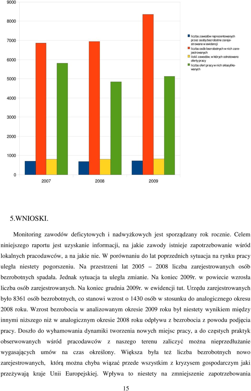 Celem niniejszego raportu jest uzyskanie informacji, na jakie zawody istnieje zapotrzebowanie wśród lokalnych pracodawców, a na jakie nie.