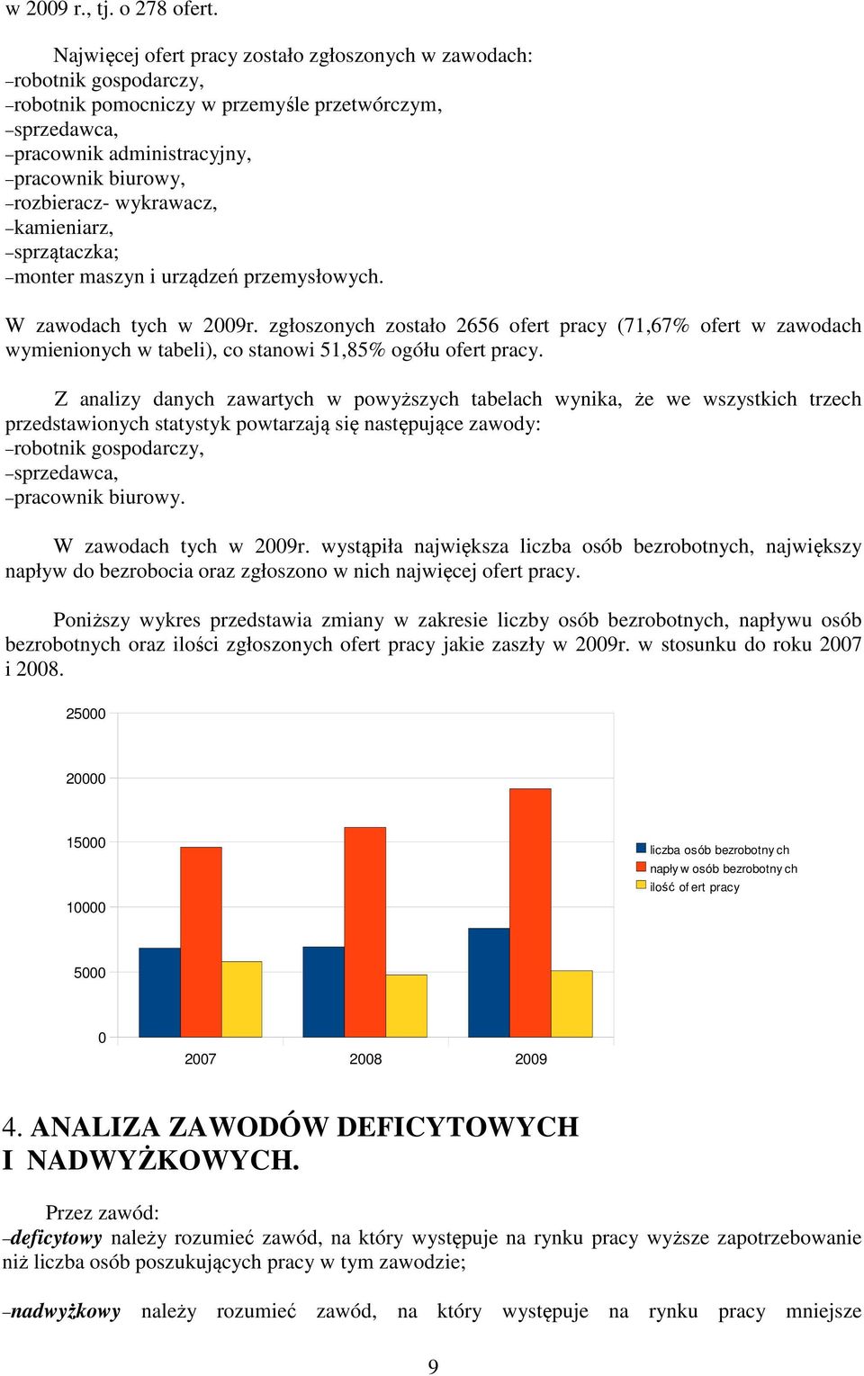 wykrawacz, kamieniarz, sprzątaczka; monter maszyn i urządzeń przemysłowych. W zawodach tych w 2009r.