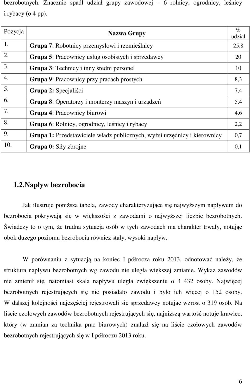 Grupa 8: Operatorzy i monterzy maszyn i urządzeń 5,4 7. Grupa 4: Pracownicy biurowi 4,6 8. Grupa 6: Rolnicy, ogrodnicy, leśnicy i rybacy 2,2 9.