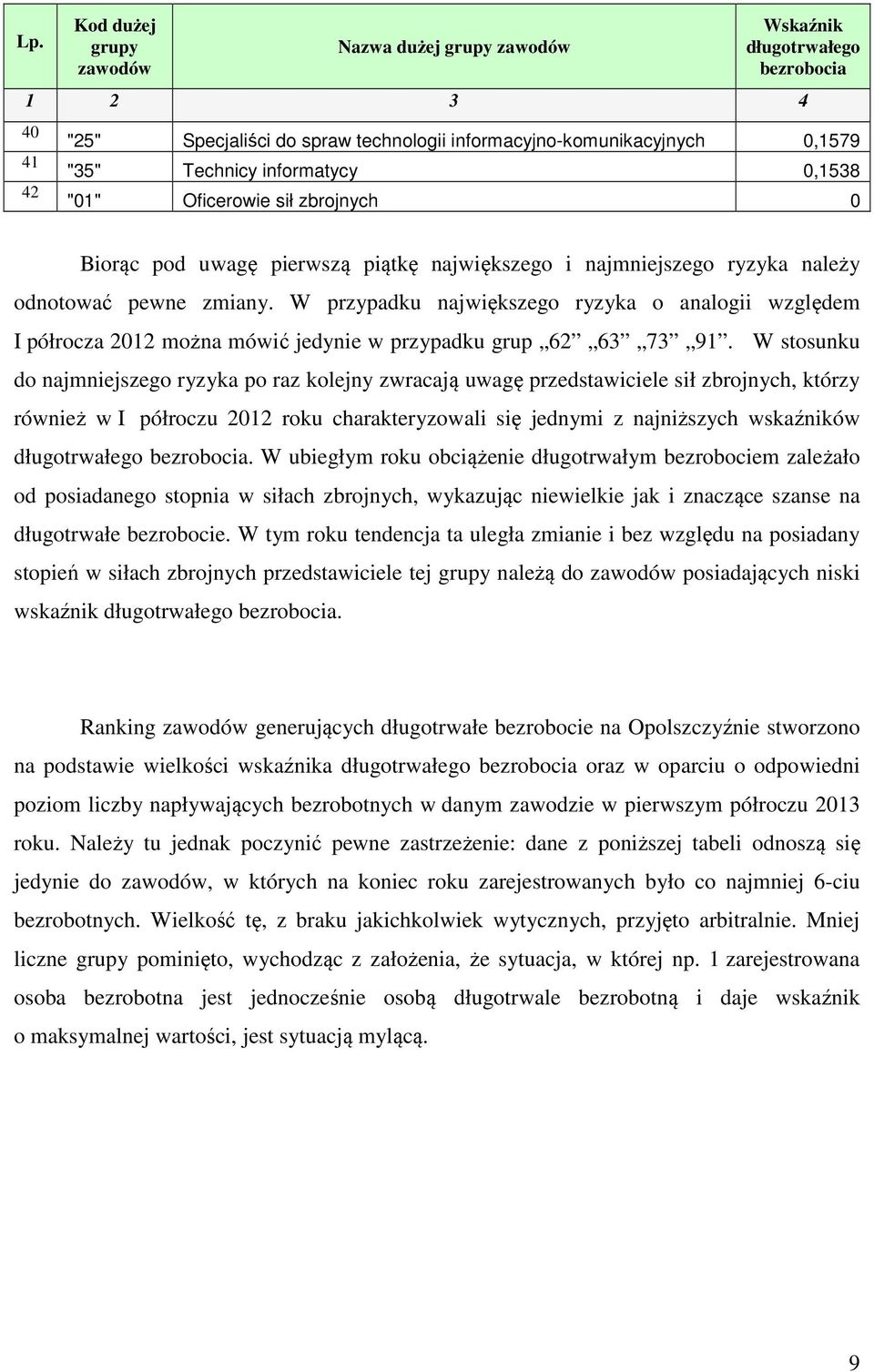 W przypadku największego ryzyka o analogii względem I półrocza 2012 można mówić jedynie w przypadku grup 62 63 73 91.