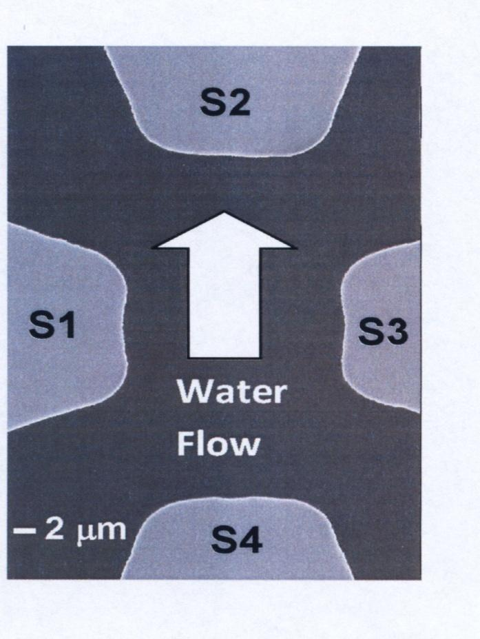 Przepływ wody nad grafenem generuje napięcie rzędu 0.