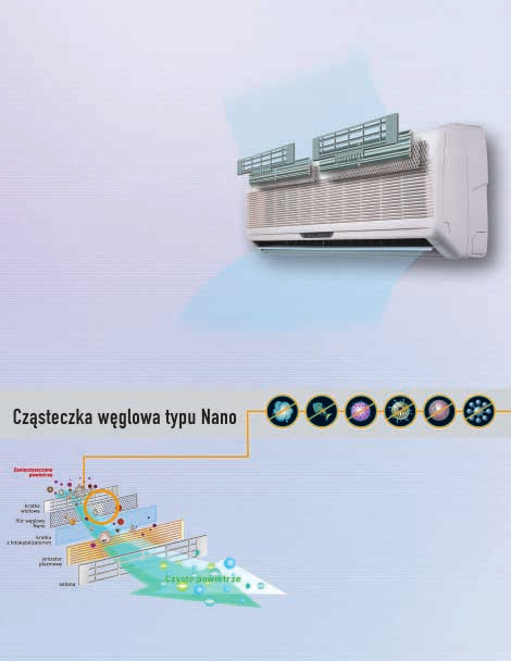 Klimatyzatory LG Komfort i wygoda Klimatyzatory Êcienne System plazmowego oczyszczania powietrza Opracowany przez LG Electronics, podwójny plazmowy system oczyszczania powietrza Nano Plasma usuwa nie