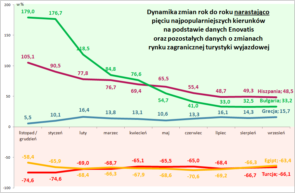 RYNEK: LATO 2016 All Inclusive