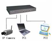 INSTALACJA URZĄDZEŃ Przykładowe połączenie urządzeń w sieci. Połączenie kamery IP przez Switch 1. Podłącz kamerę kablem prostym RJ45-RJ45 do przełącznika sieciowego 2.