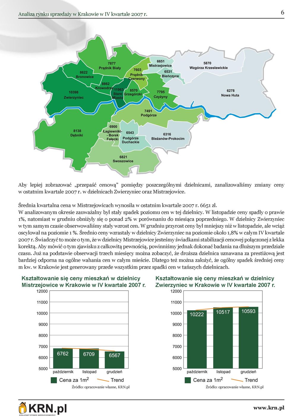 W analizowanym okresie zauważalny był stały spadek poziomu cen w tej dzielnicy.