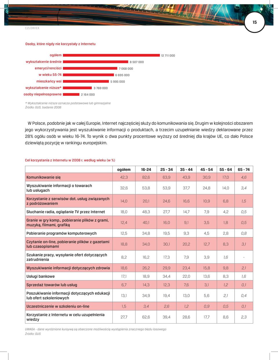 do komunikowania się. Drugim w kolejności obszarem jego wykorzystywania jest wyszukiwanie informacji o produktach, a trzecim uzupełnianie wiedzy deklarowane przez 28% ogółu osób w wieku 16-74.