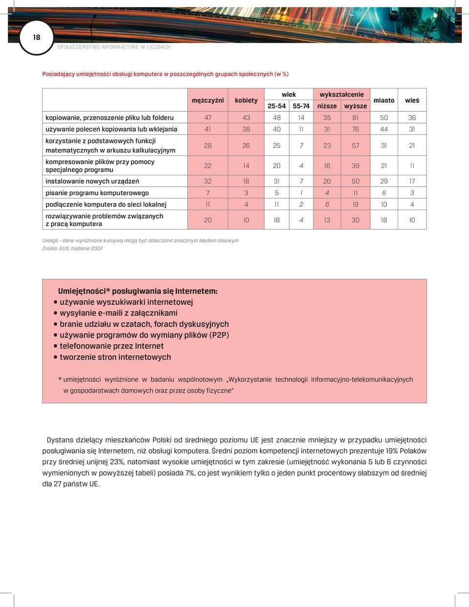 kalkulacyjnym 28 26 25 7 23 57 31 21 kompresowanie plików przy pomocy specjalnego programu 22 14 20 4 16 39 21 11 instalowanie nowych urządzeń 32 18 31 7 20 50 29 17 pisanie programu komputerowego 7