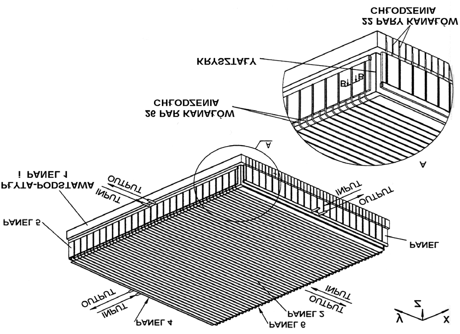 Budowa detektora System chłodzenia i stabilizacji termicznej podział modułu na części zimną (kryształy, diody, przedwzmacniacze) i ciepłą