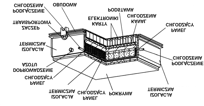 Budowa detektora