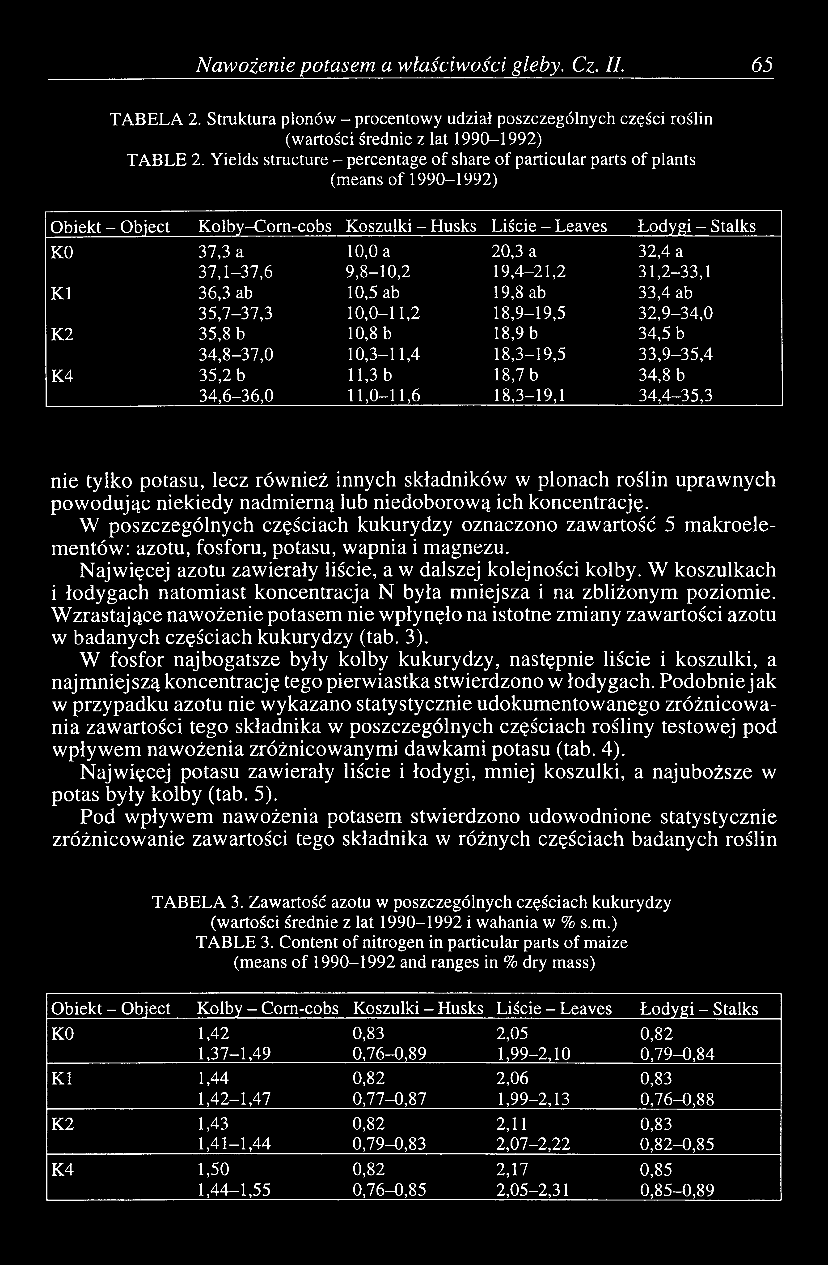 Nawożenie^ potasem a właściwości gleby. Cz. IL 65 TABELA 2. Struktura plonów - procentowy udział poszczególnych części roślin (wartości średnie z lat 1990-1992) TABLE 2.