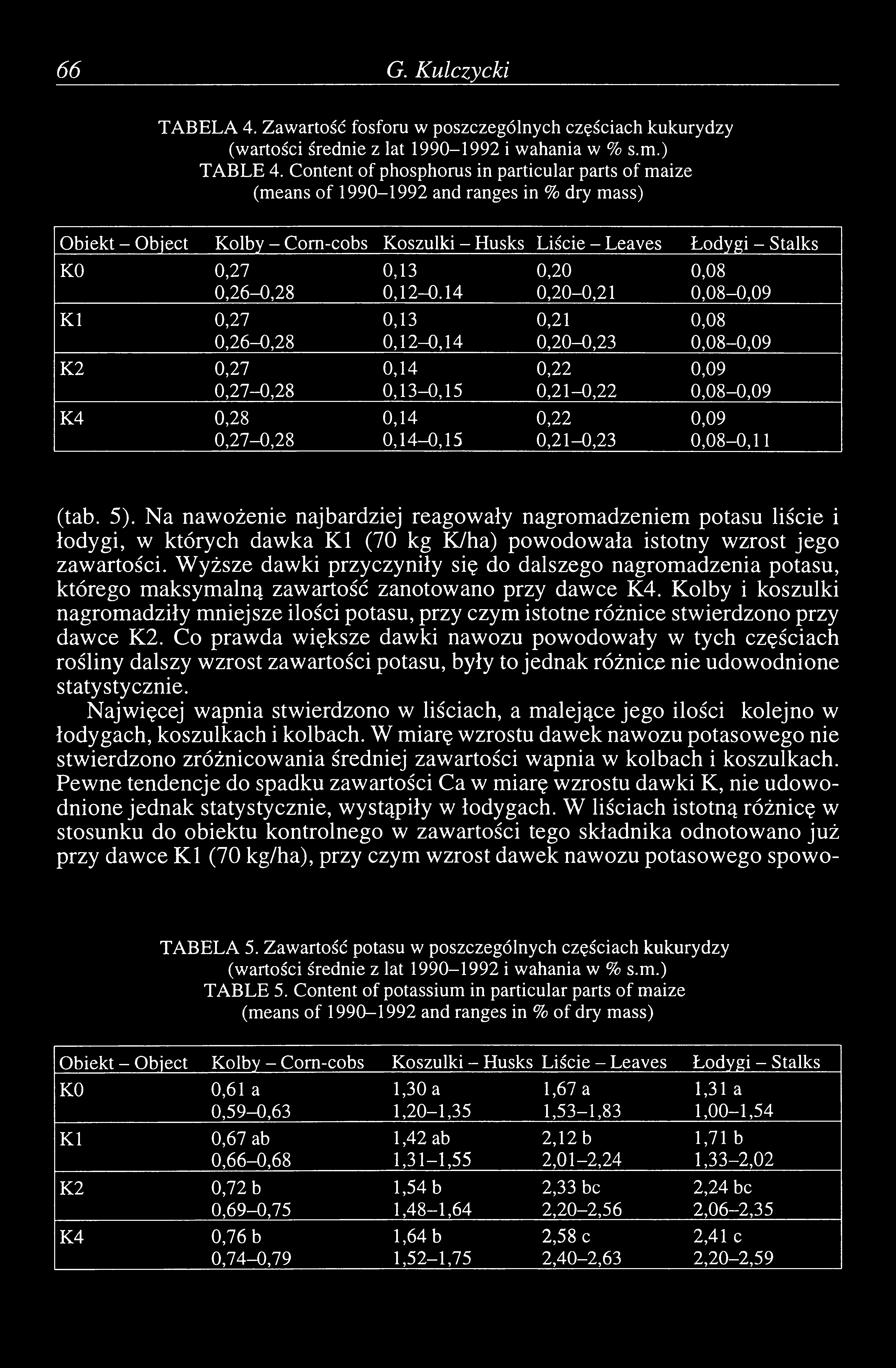 66 G. Kulczycki TABELA 4. Zawartość fosforu w poszczególnych częściach kukurydzy (wartości średnie z lat 1990-1992 i wahania w % s.m.) TABLE 4.