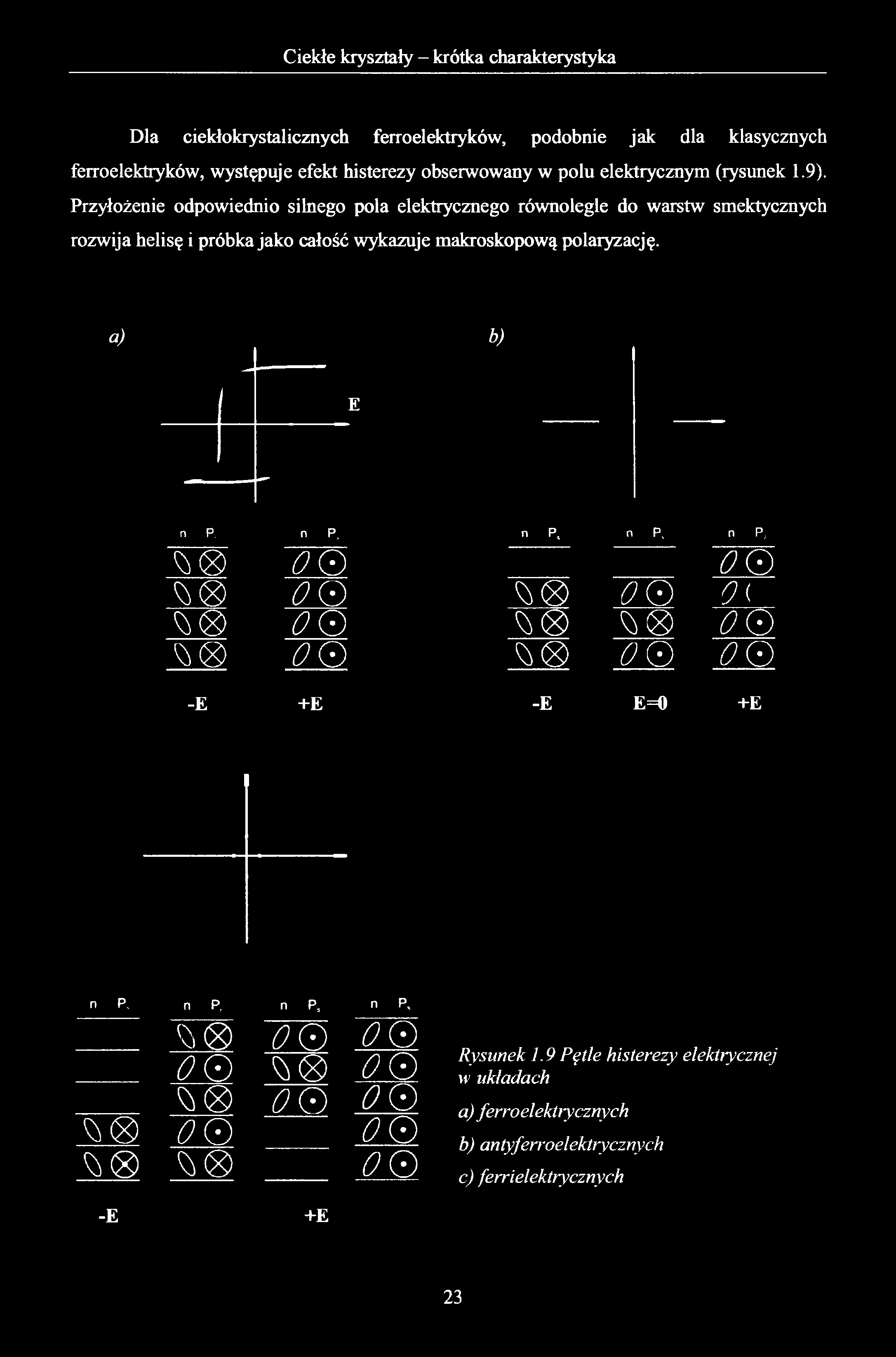 Dla ciekłokrystalicznych ferroelektryków, podobnie jak dla klasycznych ferroelektryków, występuje efekt histerezy obserwowany w polu elektrycznym (rysunek 1.9).