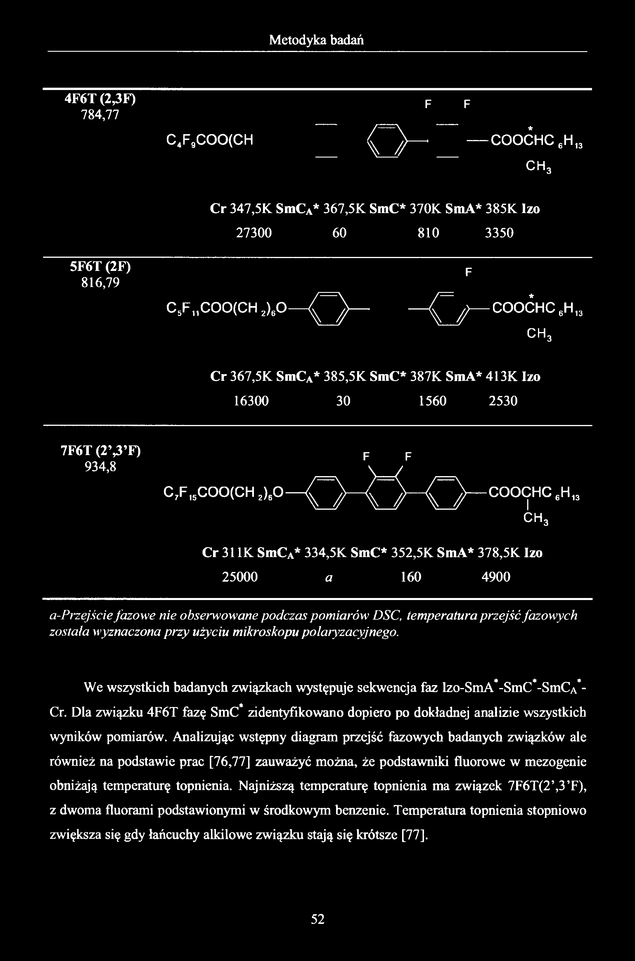 4F6T (2,3F) 784,77 F F C4FgCOO(CH < ę^ ) COOĆHC,H c h 3 Cr 347,5K SmCA* 367,5K SmC* 370K SmA* 385K Izo 27300 60 810 3350 5F6T (2F) 816,79 F c sf c o o ( c h 2),o ę y ę j > c ć h c h,s c h3 Cr 367,5K