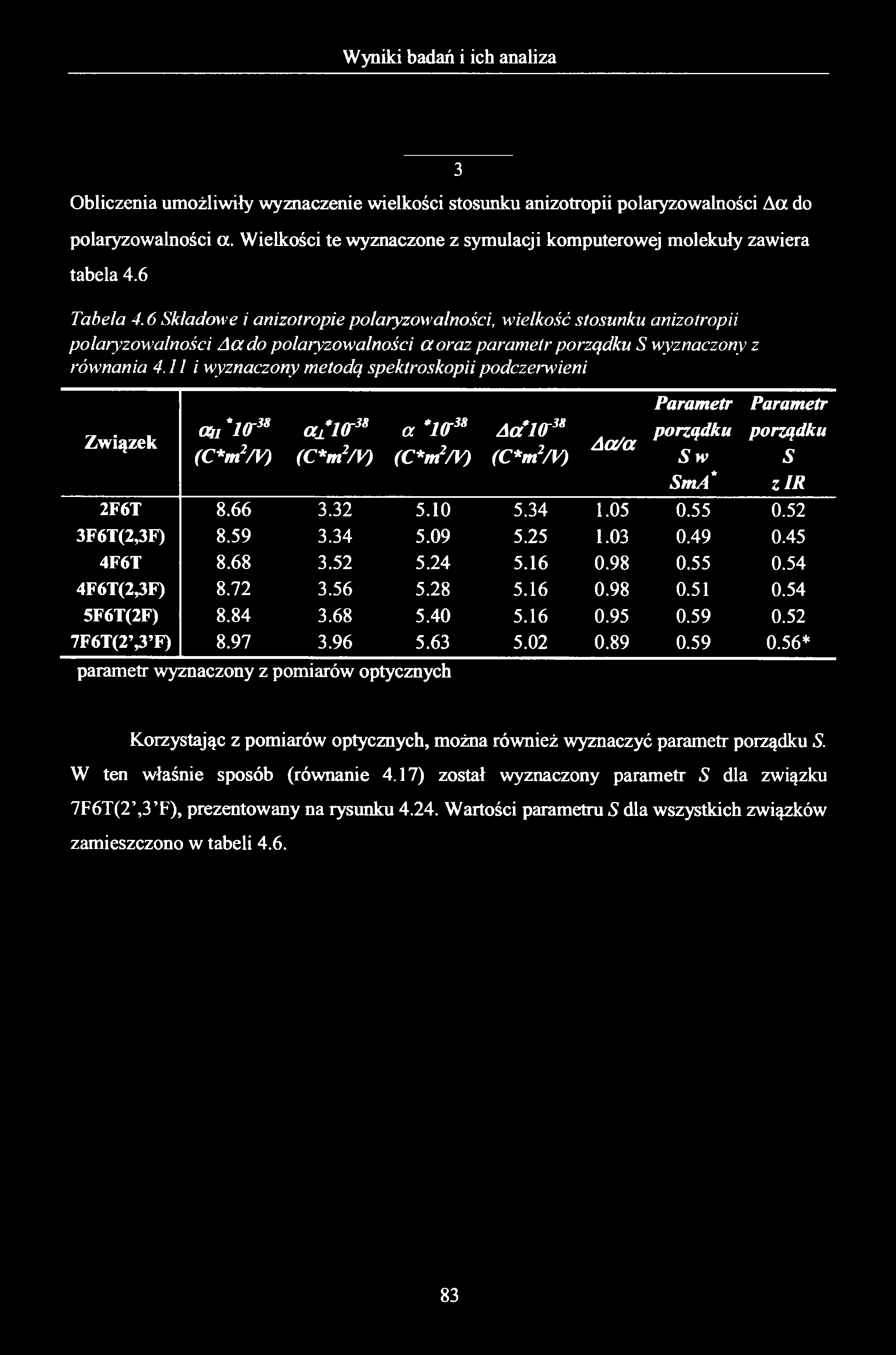 Obliczenia umożliwiły wyznaczenie wielkości stosunku anizotropii polaryzowalności Aa do polaryzowalności a. Wielkości te wyznaczone z symulacji komputerowej molekuły zawiera tabela 4.6 Tabela 4.