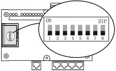 Suma liczb to 2+4+16=22, więc adres/numer modułu to 022. Adres modułu wideo wielokrotnego 1. Przełączniki DIP (znajdują się po lewej stronie modułu, pod pokrywą) pokazano poniŝej: 2.