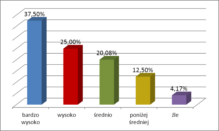 Uczestnicy konferencji oceniali również materiały informacyjne oraz promujące Transgraniczne Dni Informacyjno Rekrutacyjne.