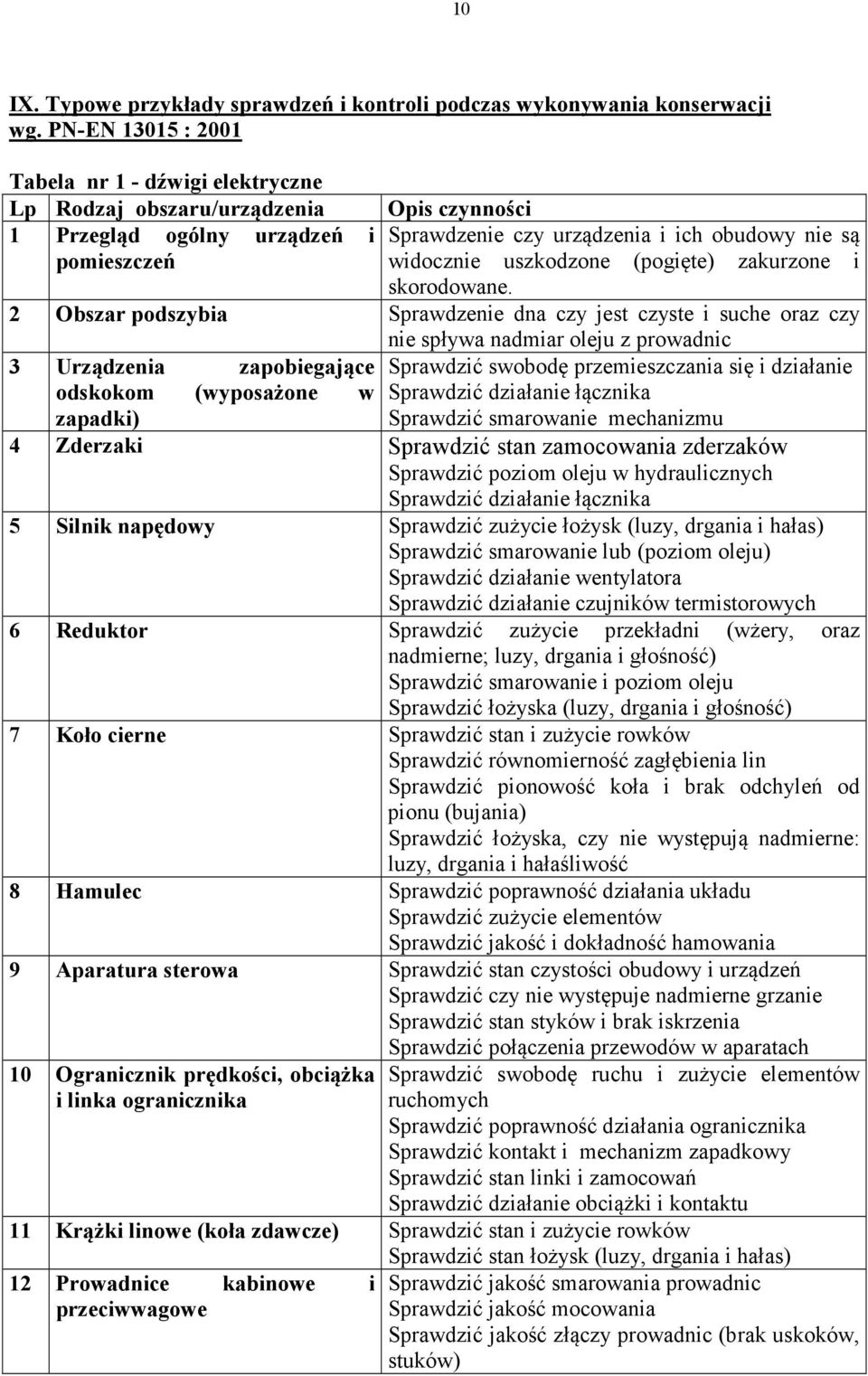 uszkodzone (pogięte) zakurzone i skorodowane.