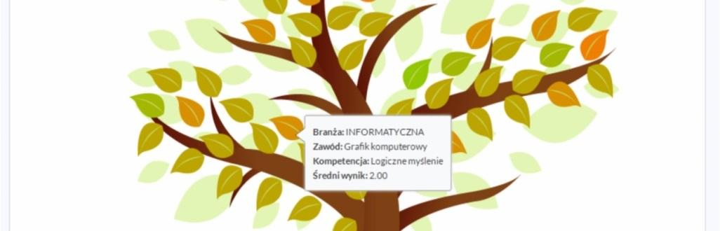 Innowacje na zakręcie Model bilansu kompetencji w 144 zawodach i 12 branżach w oparciu o katalog ponad 9 tysięcy czynności i cech ocenianych