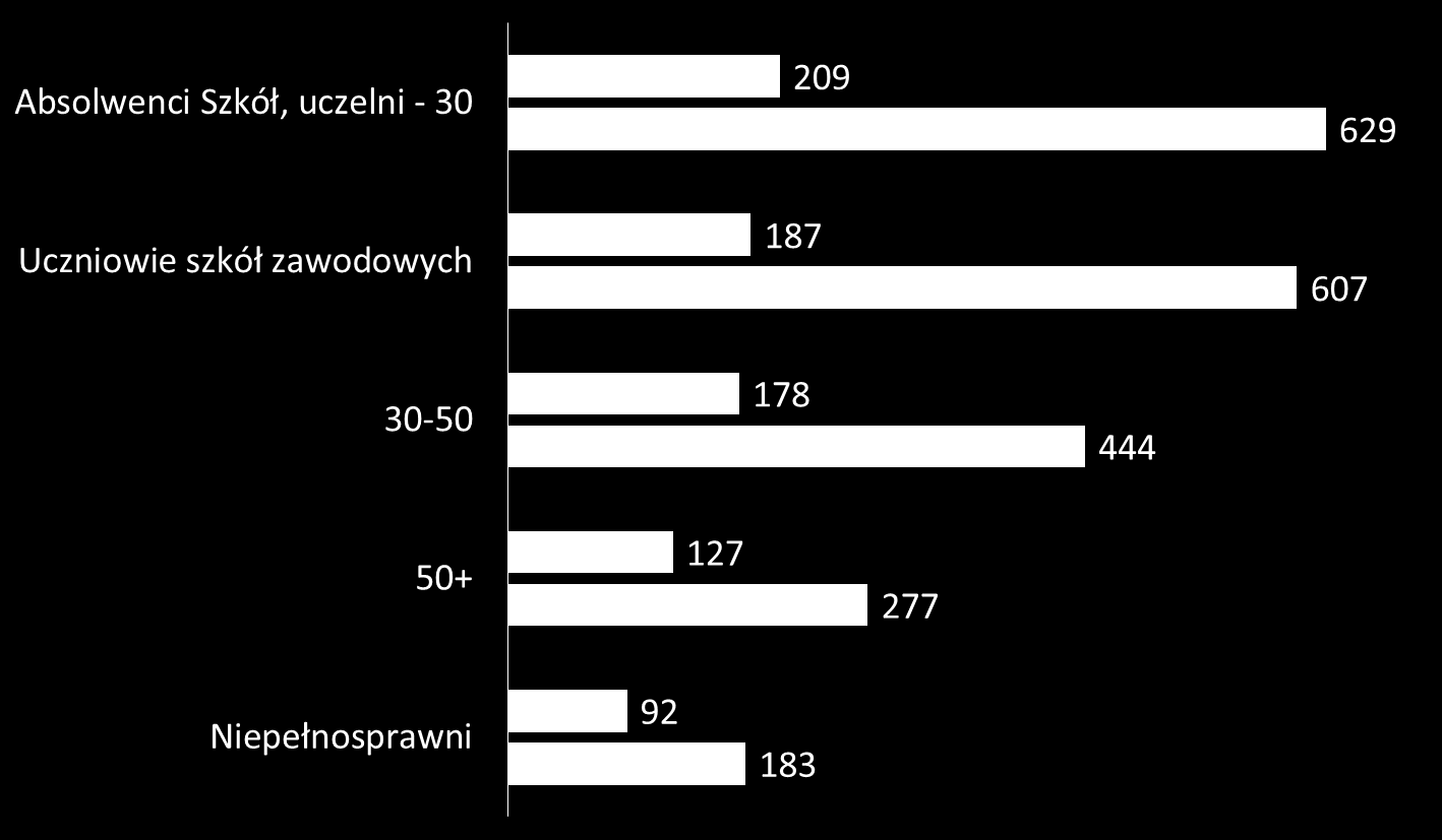 Partnerzy Edukacyjni BFKK Partnerzy Edukacyjni BFKK otwarci są na różne grupy stażystów dostosowując stanowiska stażu do