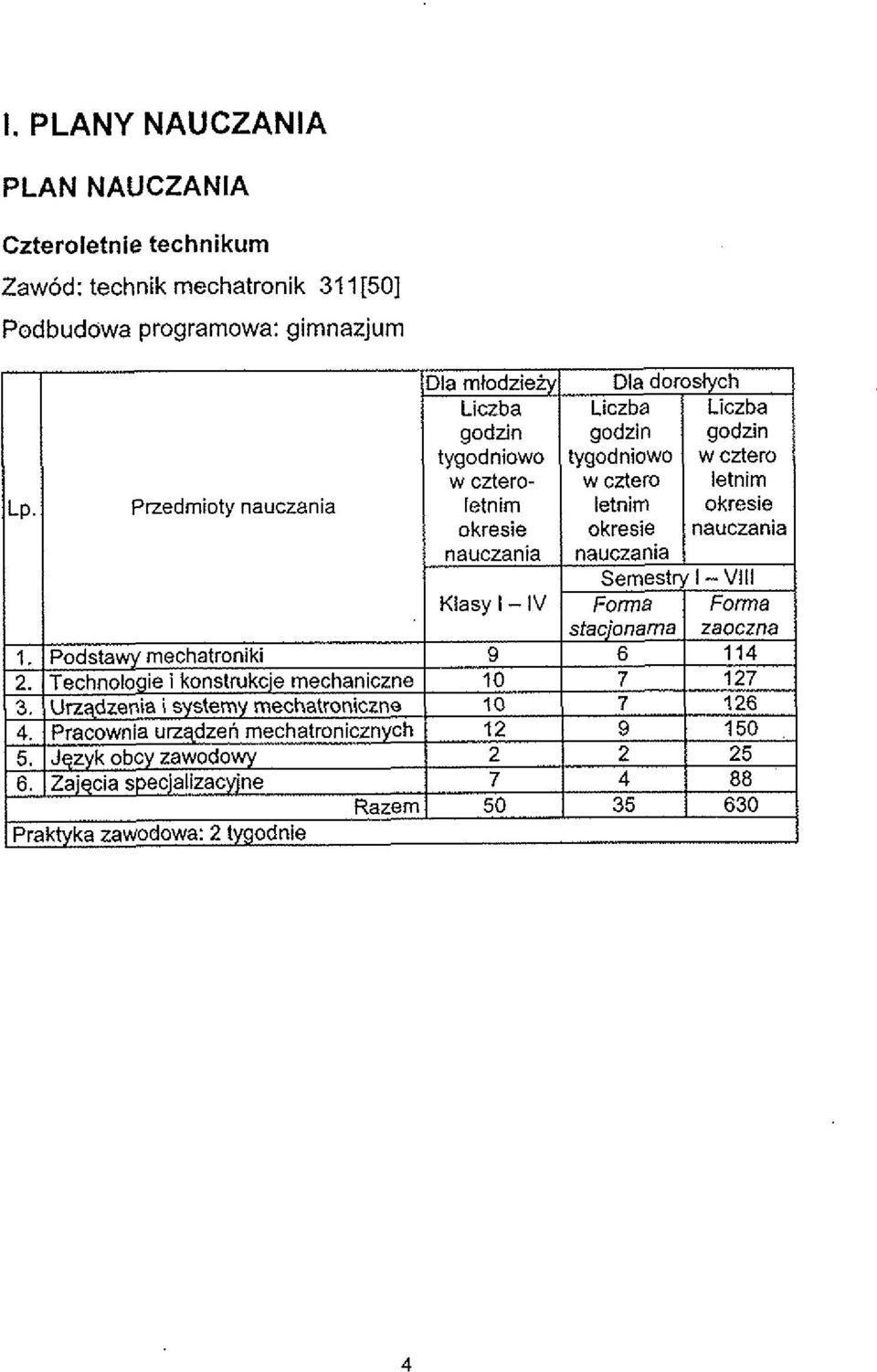 Liczba godzin godzin godzin tygodniowo tygodniowo WCZterO w cztero- w cztero letnim letnirn letnim