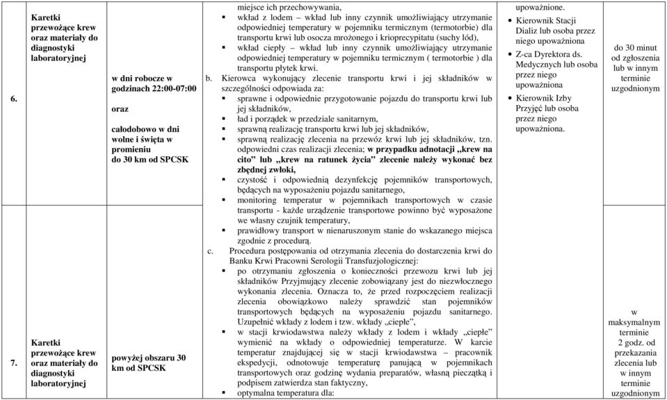 termicznym (termotorbie) dla transportu krwi lub osocza mrożonego i krioprecypitatu (suchy lód), wkład ciepły wkład lub inny czynnik umożliwiający utrzymanie odpowiedniej temperatury w pojemniku