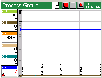 7.8.3 Wykres liniowy grupy kanałów W menu edycji grupy kanałów wybiera się orientację wykresu (pozioma lub pionowa), grubość linii sygnału i tło ekranu (czarne lub białe).
