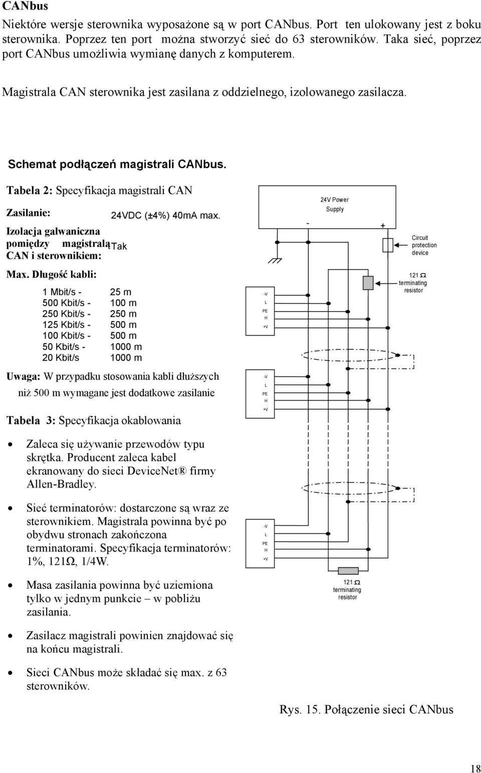 Tabela 2: Specyfikacja magistrali CAN Zasilanie: Izolacja galwaniczna pomiędzy magistralątak CAN i sterownikiem: 24VDC (±4%) 40mA max. - 24V Power Supply + Circuit protection device Max.