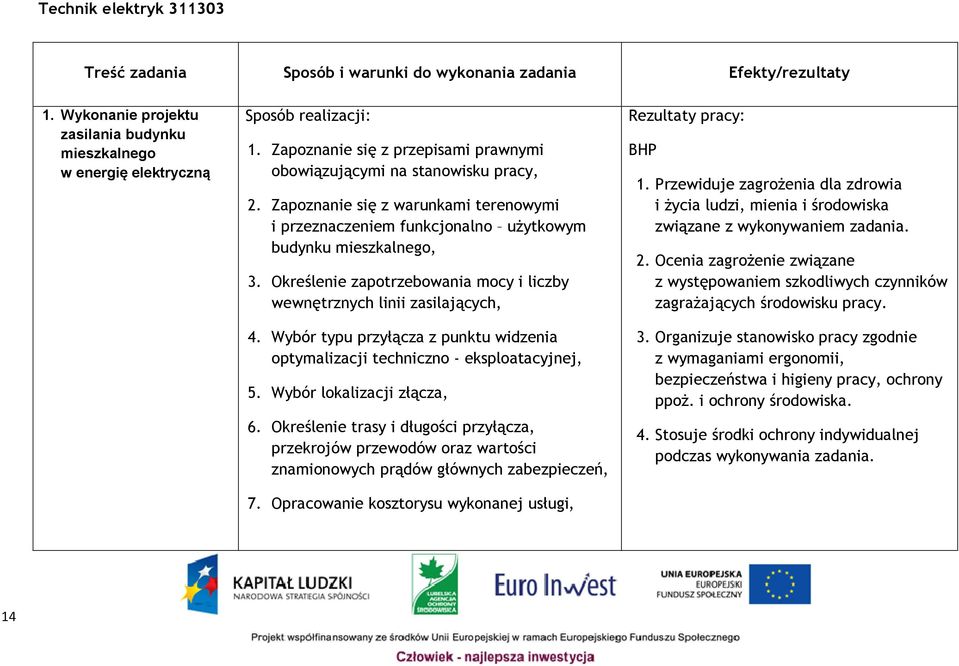 Określenie zapotrzebowania mocy i liczby wewnętrznych linii zasilających, 4. Wybór typu przyłącza z punktu widzenia optymalizacji techniczno - eksploatacyjnej, 5. Wybór lokalizacji złącza, 6.