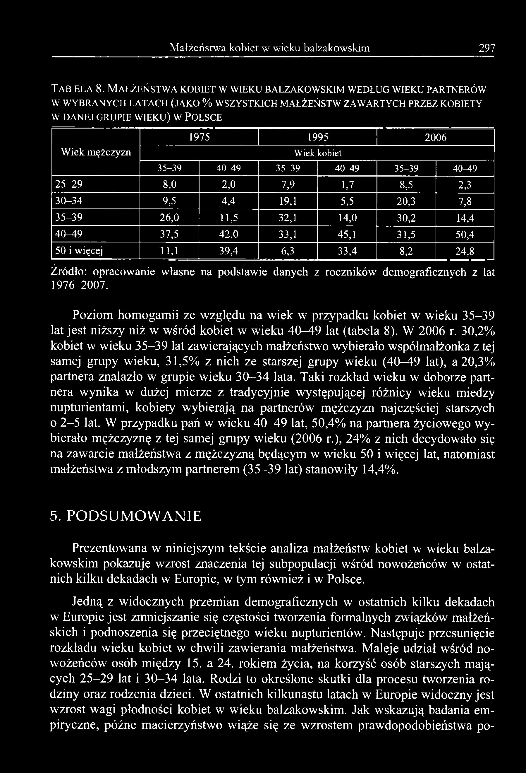 Małżeństwa kobiet w wieku balzakowskim 297 T a b e l a 8.