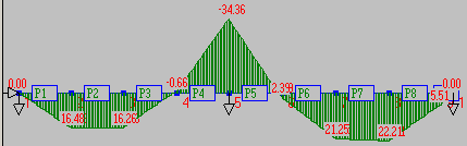 0,79 0,7 0,65 15,9,7 0,77 9,49 0,77 warune na naprężenia na popore c,0, c,0, m,, m,, m m,, m,, 1 8,4 15,90 0 0,7 0,40 0,5 0,9 1 0,77 0,77 0,08 0,11 0,46 0,65 1 Prerój płatwi pośrenich po oatowm