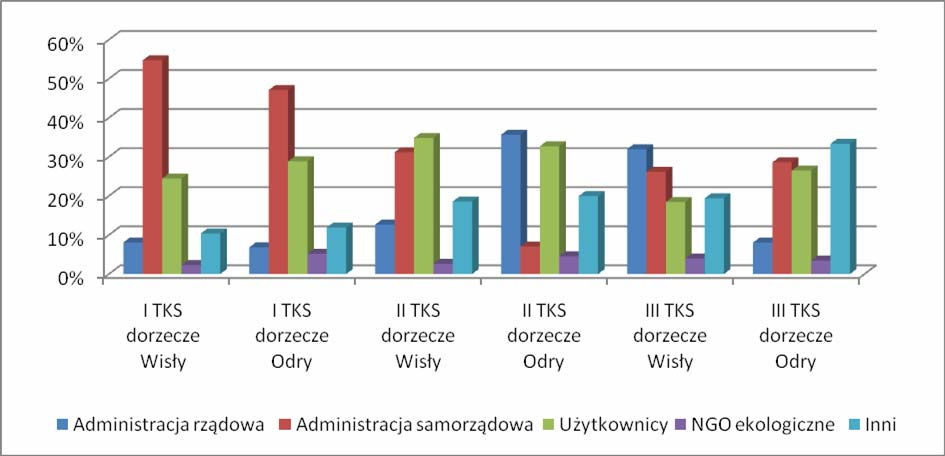 Rysunek 2.