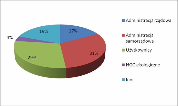 Rysunek 3.