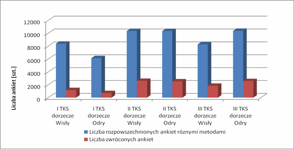 Rysunek 6.