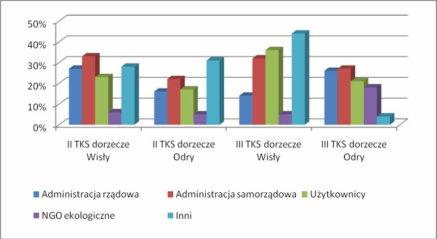 Rysunek 9.