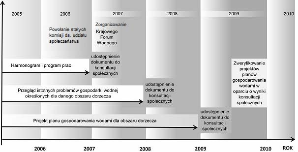 Rysunek 1.