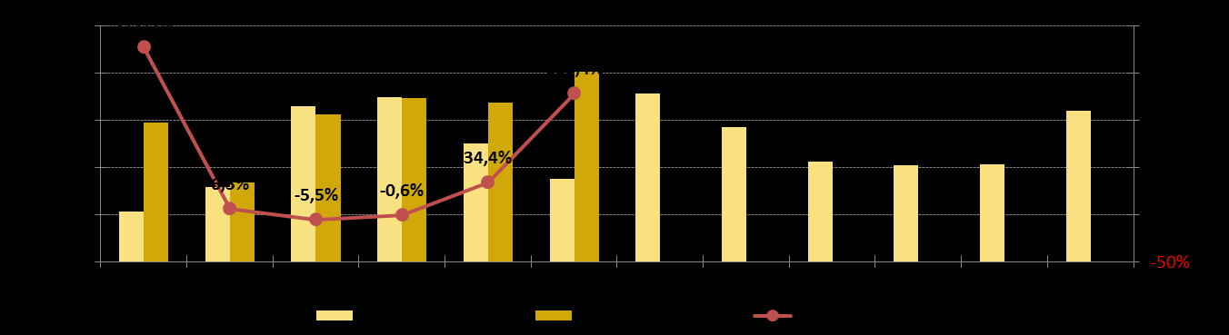 Rejestracje nowych SC>3,5t 10 189 (+22,0%) w tym 7 221 (70,9%) rejestracji na Leasing/CFM/RC (Q1-2/15)