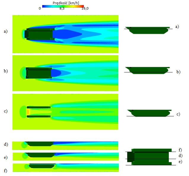Numeryczna analiza wyznaczania pływalności pojazdów gąsienicowych Dzięki postprocesorowi możliwe jest przedstawienie wyników w różnej postaci, począwszy od animacji, poprzez grafiki oraz przekroje,