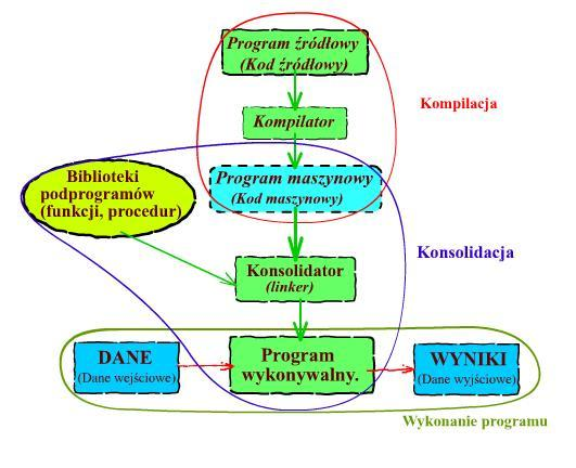 Konsolidacja