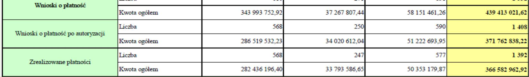 Pomoc techniczna PROW 2007-2013" Stan na dzień 31.10.2012 r. Europejski Fundusz Rolny na rzecz : Europa inwestująca w obszary wiejskie.