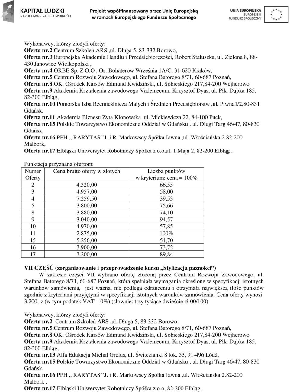 10:pomorska Izba Rzemieślnicza Małych i Średnich Przedsiębiorstw,ul. Piwna1/2,80-831 Oferta nr.11:akademia Biznesu Zyta Klonowska,ul. Mickiewicza 22, 84-100 Puck, Malbork, Oferta nr.