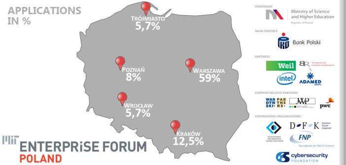 223 złożonych wniosków 88 w pełni ukończonych wniosków