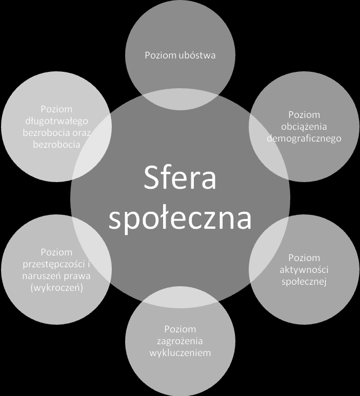 Załącznik nr 1 do Lokalnego Programu Rewitalizacji Gminy Sulęcin do roku 2020, z perspektywą do 2030 roku 2.