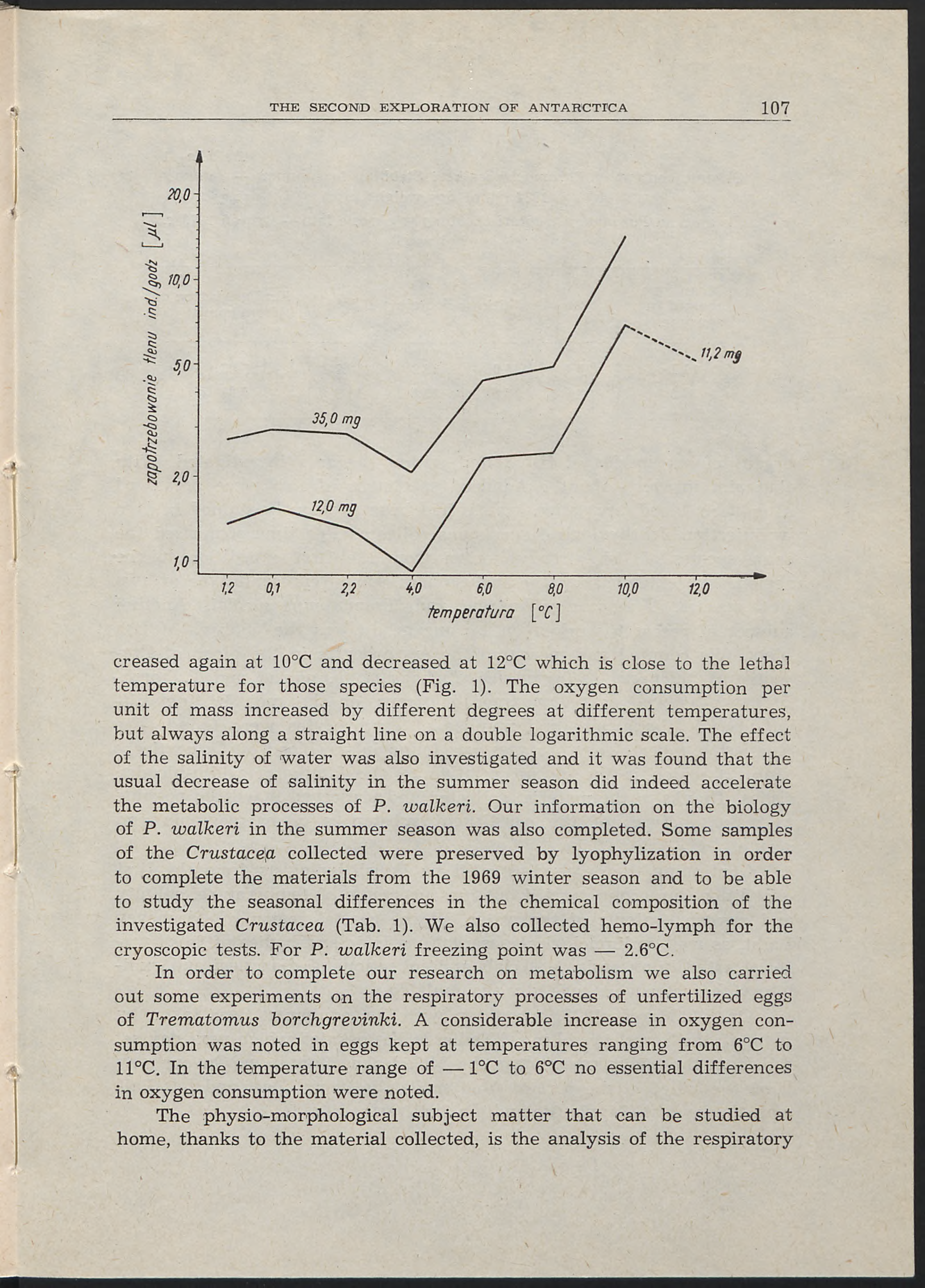 temperaturo [ C] creased again at 10 C and decreased at 12 C which is close to the letha] temperature for those species (Fig. 1).