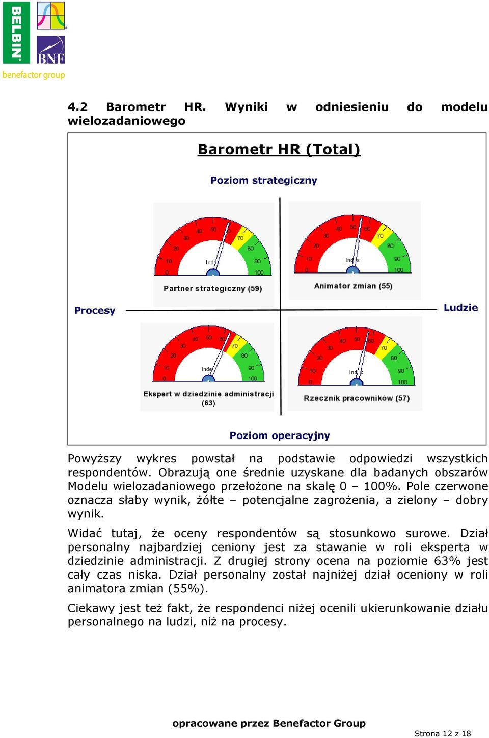 Obrazują one średnie uzyskane dla badanych obszarów Modelu wielozadaniowego przełoŝone na skalę 0 100%. Pole czerwone oznacza słaby wynik, Ŝółte potencjalne zagroŝenia, a zielony dobry wynik.