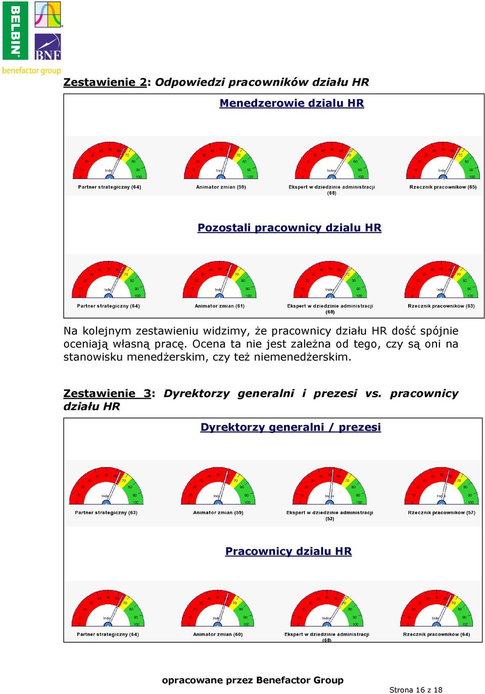 Ocena ta nie jest zaleŝna od tego, czy są oni na stanowisku menedŝerskim, czy teŝ niemenedŝerskim.