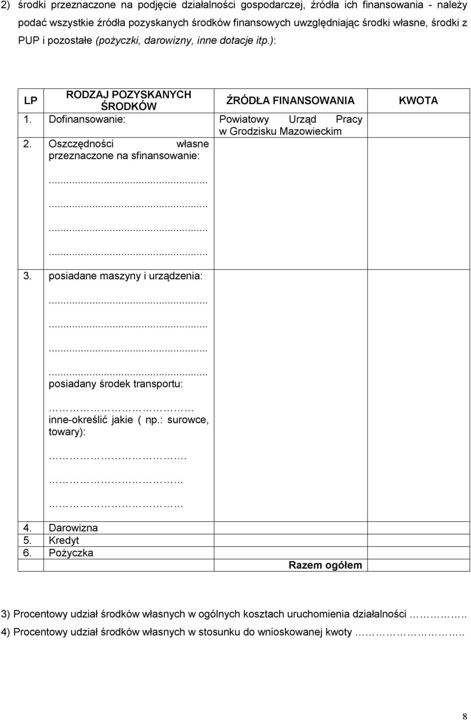 Oszczędności własne przeznaczone na sfinansowanie: KWOTA............ 3. posiadane maszyny i urządzenia:............ posiadany środek transportu: inne-określić jakie ( np.: surowce, towary):.