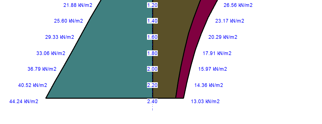 Stateczność fundamentu Stateczność na obrót Stateczność OK. M or = 11.30 knm/m m o *M ur = 0.90 * 24.00 = 21.